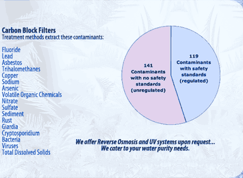 Carbon Filters extract many of the 119 contaminants in our regulated tap water.